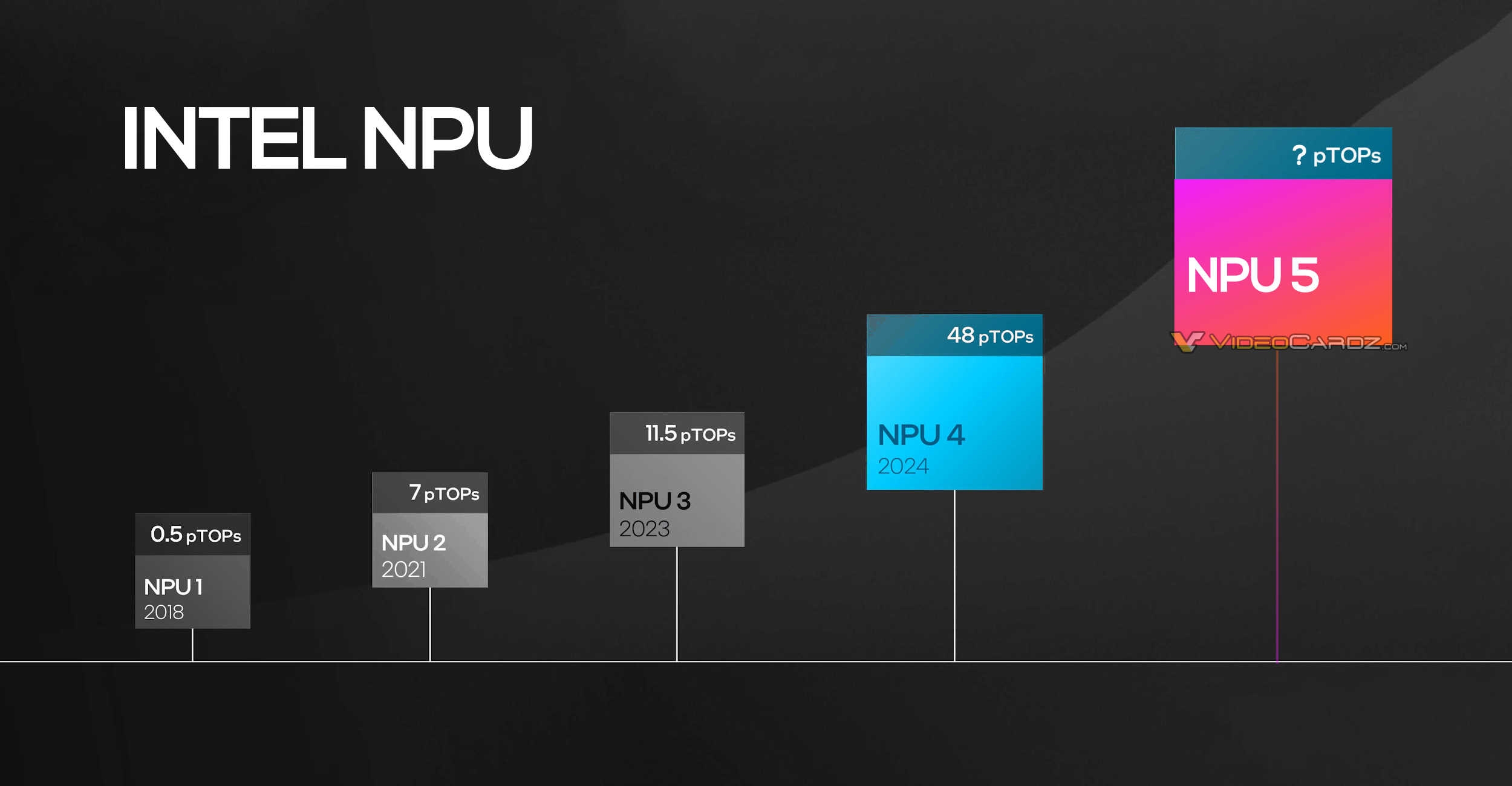 酷睿Ultra 300升级第五代NPU AI：前两代是谁? - Intel Core 英特尔酷睿  (https://www.qianyan.tech/) 头条 第1张