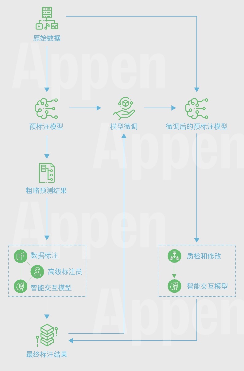 澳鹏Appen（中国）闪耀2024世界人工智能大会，引领AI新篇章。 (https://www.qianyan.tech/) 头条 第5张