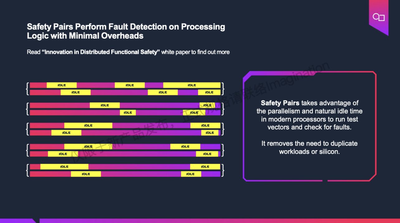 分布式安全机制实现更高效的ASIL-B级功能安全构建，Imagination发布最新汽车级GPU IP——IMG DXS GPU (https://www.qianyan.tech/) 头条 第5张