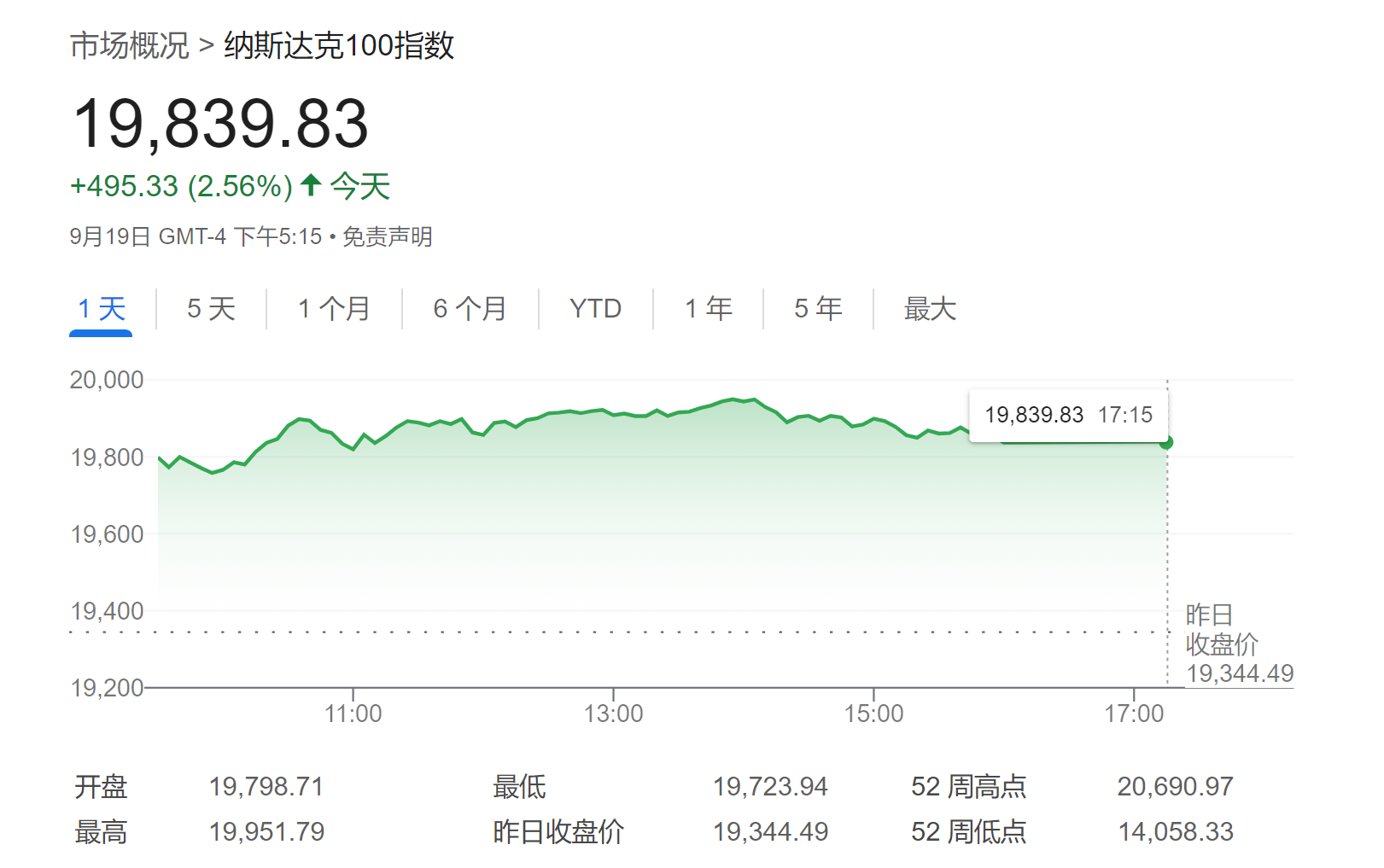 AI热潮将重回巅峰？Wedbush：美联储降息为科技股注入“强心针”！ (https://www.qianyan.tech/) AI 第1张