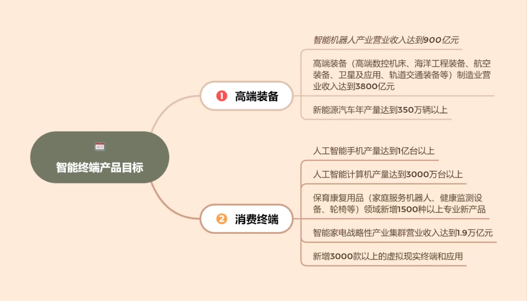 AI助力产业腾飞，广东领跑算力网络，智能终端产量目标创新高。 (https://www.qianyan.tech/) AI 第3张