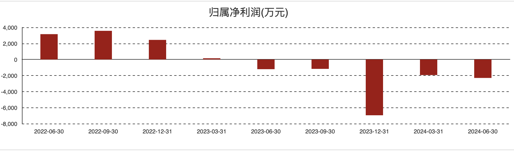 长光华芯：预计今年全年收入与去年持平 正开发激光医疗和医美相关产品|直击业绩会 (https://www.qianyan.tech/) IC硬件 第2张