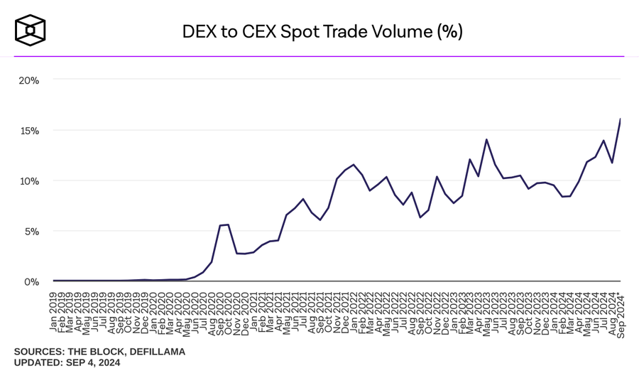 DeFi复兴进行时：赛道基本面有哪些变化？ (https://www.qianyan.tech/) 区块链 第6张