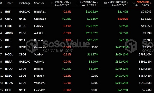 贝莱德比特币储备接近 370,000 BTC  接近币安 (https://www.qianyan.tech/) 区块链 第1张