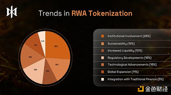 解读全球RWA代币化的关键参与者与趋势 (https://www.qianyan.tech/) 区块链 第2张