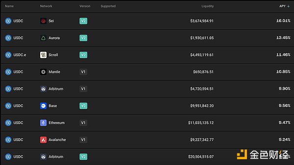 AI 叙事升温 DeFi 如何从中受益？ (https://www.qianyan.tech/) 区块链 第6张