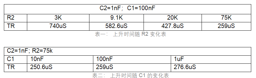 有延迟环节的burst控制中得到响应时间变化规律的仿真分析方法 (https://www.qianyan.tech/) 头条 第8张