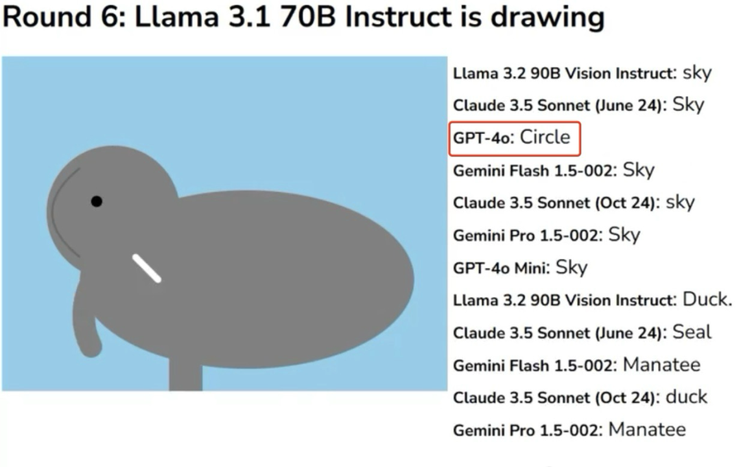 大模型玩你画我猜：Claude6局3胜，GPT - AI 人工智能  (https://www.qianyan.tech/) 头条 第6张