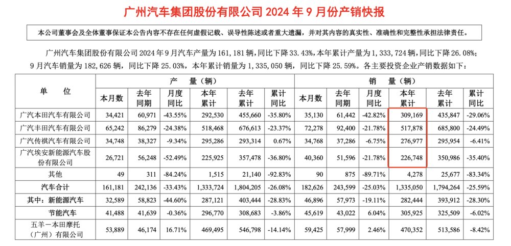 上汽和广汽迎来最难熬时刻 内忧未解，外患已来 - 科技与交通  (https://www.qianyan.tech/) 头条 第2张