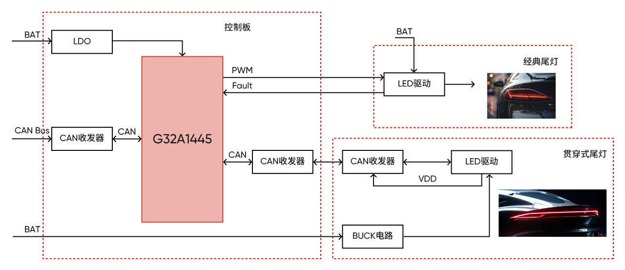 G32A1445汽车尾灯方案，多元高辨识显示，吸引眼球，安全升级。 (https://www.qianyan.tech/) IC硬件 第3张