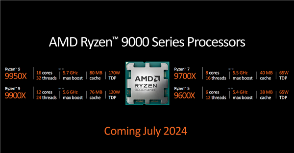 AMD锐龙9000系列性能飙升，但7000X3D依旧领先，实力不容小觑。 (https://www.qianyan.tech/) IC硬件 第3张