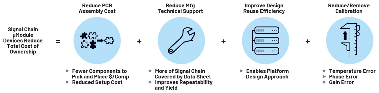 μModule方案简化设计，提升性能，快速省时，打造高效产品。 (https://www.qianyan.tech/) 头条 第6张