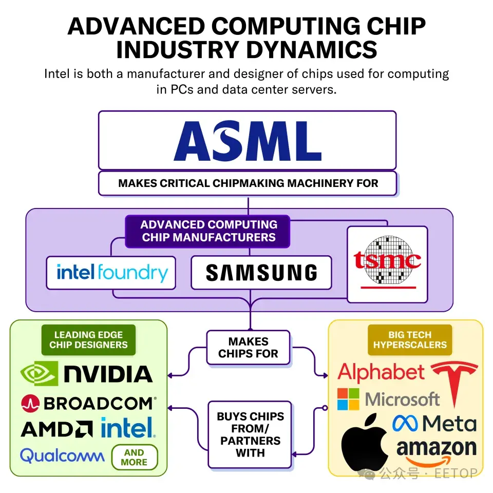 英特尔的创新是如何消亡的? - Intel 英特尔  (https://www.qianyan.tech/) 头条 第1张