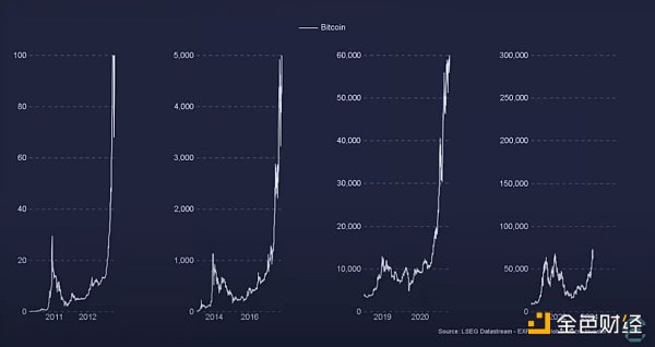 剖析当下加密领域盛行的四种观点  (https://www.qianyan.tech/) 区块链 第6张