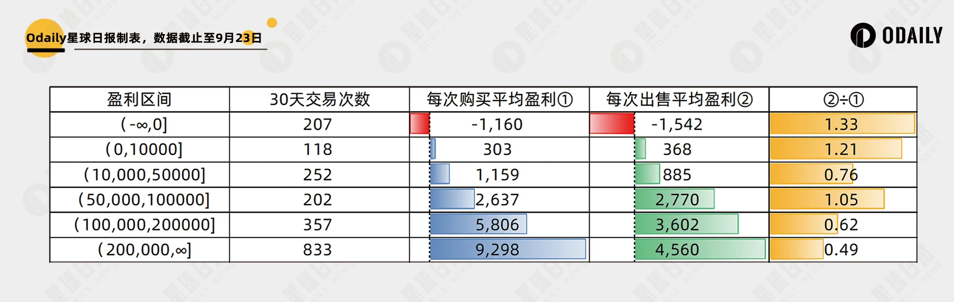 两千个聪明地址数据归纳以太坊Meme大赢家特征：钻石手还是PvP | 南枳出品 (https://www.qianyan.tech/) 区块链 第3张