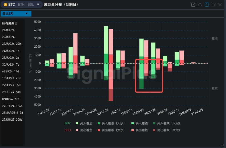 SignalPlus波动率专栏(20240822)：打太极  (https://www.qianyan.tech/) 区块链 第7张