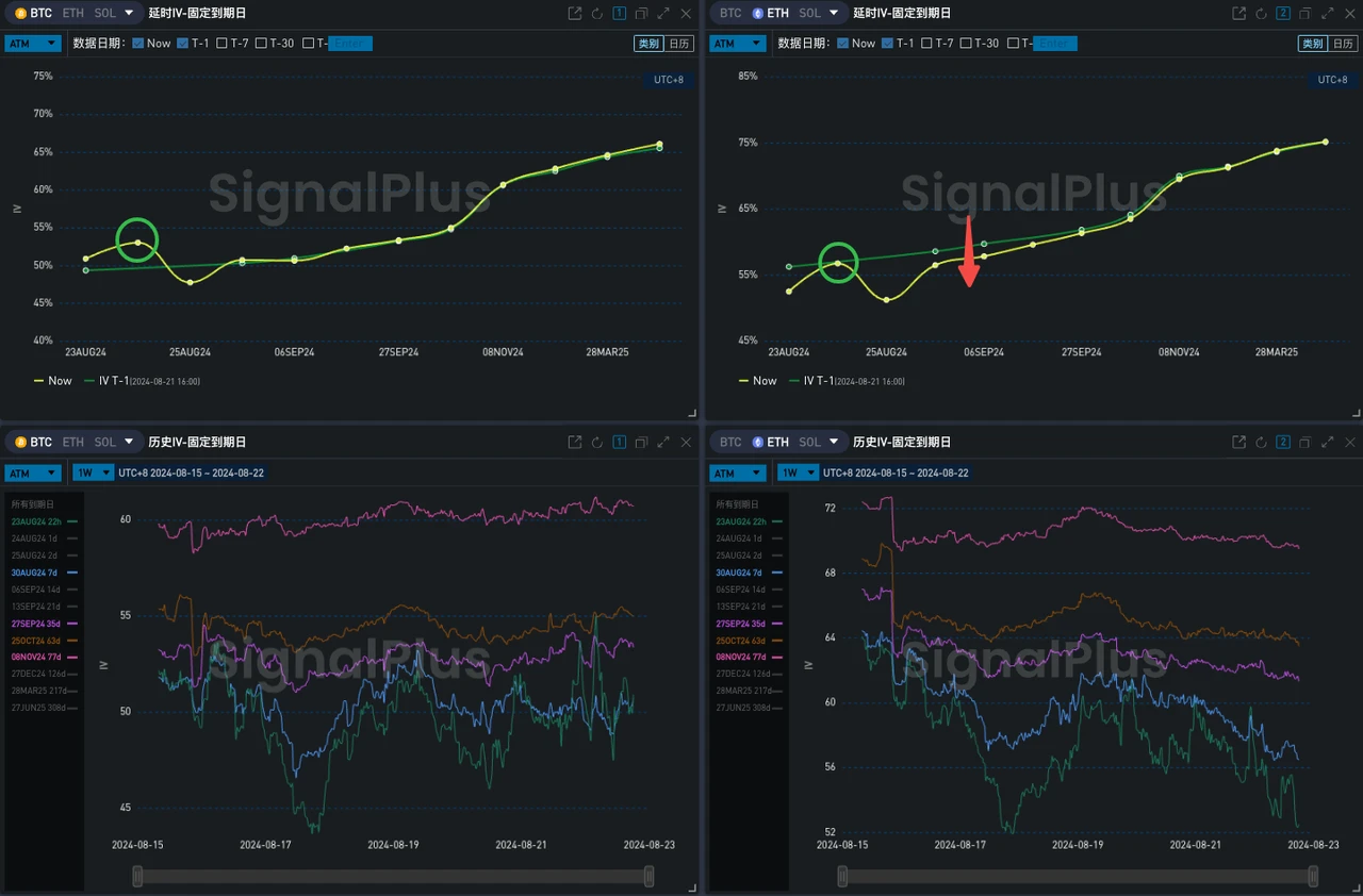 SignalPlus波动率专栏(20240822)：打太极  (https://www.qianyan.tech/) 区块链 第5张