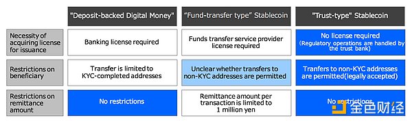 日本稳定币市场现状：监管先行 发展待启 (https://www.qianyan.tech/) 区块链 第2张