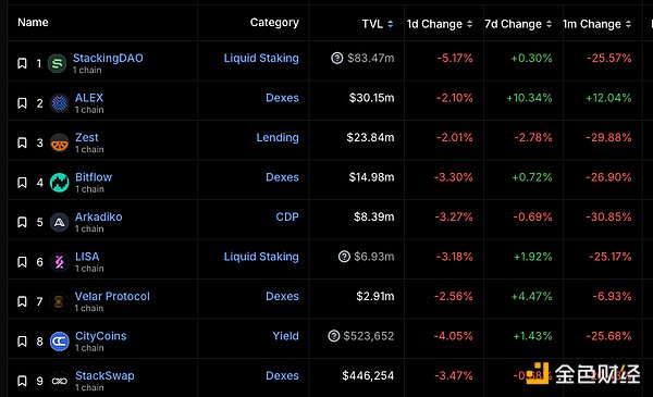 StackingDAO：Stacks DeFi 的流动性磁铁 (https://www.qianyan.tech/) 区块链 第9张