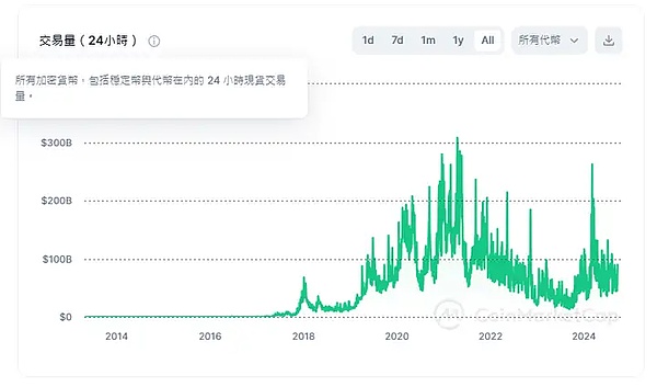 降息时钱去哪了？如何影响流动性？ (https://www.qianyan.tech/) 区块链 第2张