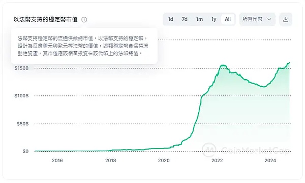 降息时钱去哪了？如何影响流动性？ (https://www.qianyan.tech/) 区块链 第3张