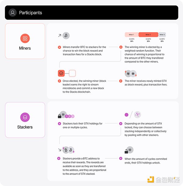 StackingDAO：Stacks DeFi 的流动性磁铁 (https://www.qianyan.tech/) 区块链 第4张