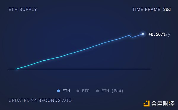 剖析当下加密领域盛行的四种观点  (https://www.qianyan.tech/) 区块链 第3张