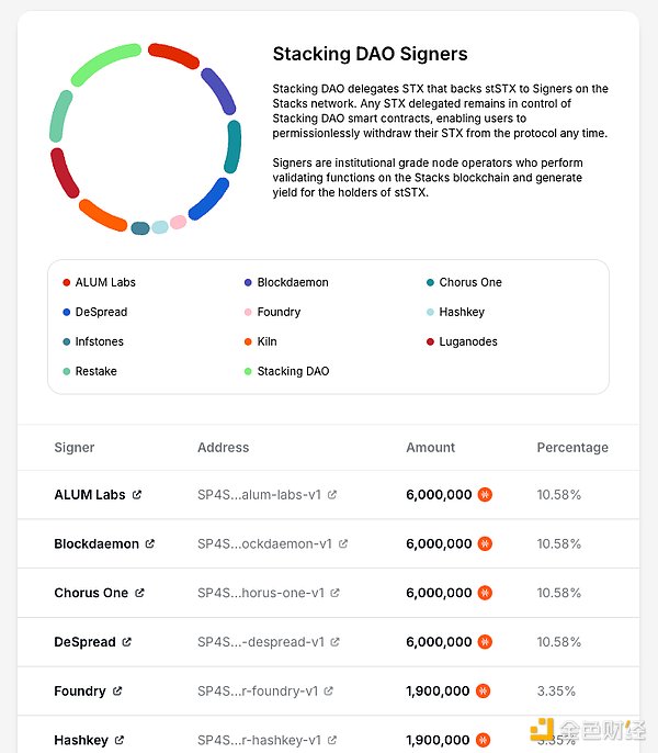 StackingDAO：Stacks DeFi 的流动性磁铁 (https://www.qianyan.tech/) 区块链 第11张