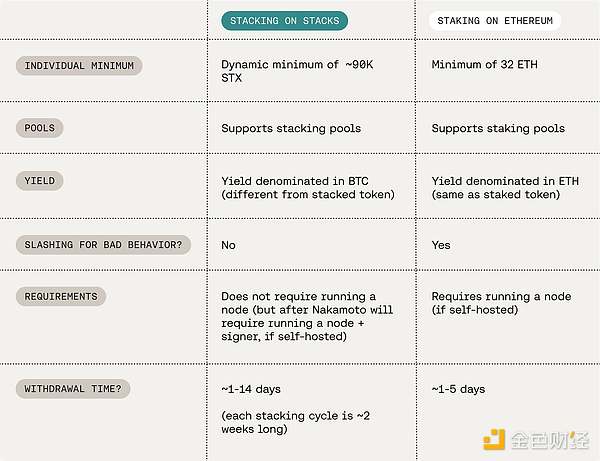 StackingDAO：Stacks DeFi 的流动性磁铁 (https://www.qianyan.tech/) 区块链 第5张