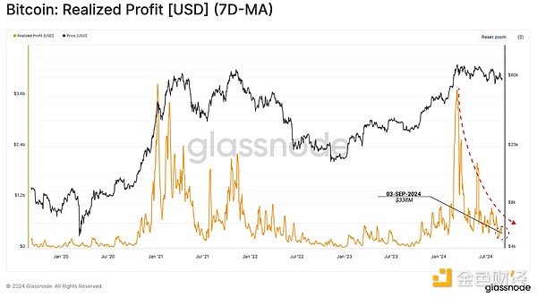 Glassnode：短期内加密市场波动或加剧，接近于动荡的2019年 (https://www.qianyan.tech/) 区块链 第7张