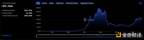 StackingDAO：Stacks DeFi 的流动性磁铁 (https://www.qianyan.tech/) 区块链 第2张