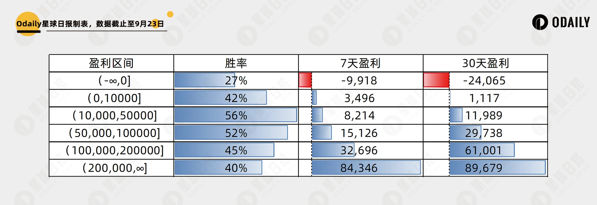 两千个聪明地址数据归纳以太坊Meme大赢家特征：钻石手还是PvP | 南枳出品 (https://www.qianyan.tech/) 区块链 第4张