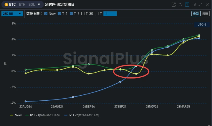 SignalPlus波动率专栏(20240822)：打太极  (https://www.qianyan.tech/) 区块链 第6张