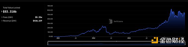 StackingDAO：Stacks DeFi 的流动性磁铁 (https://www.qianyan.tech/) 区块链 第3张