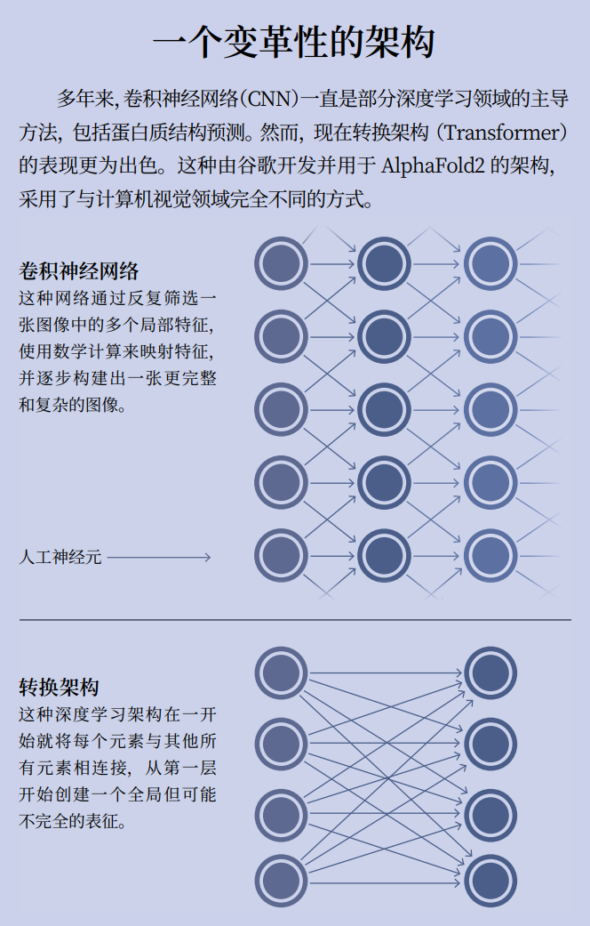 为何诺贝尔化学奖又颁给AI？万字详解：AI重塑结构生物学   (https://www.qianyan.tech/) 科学 第9张