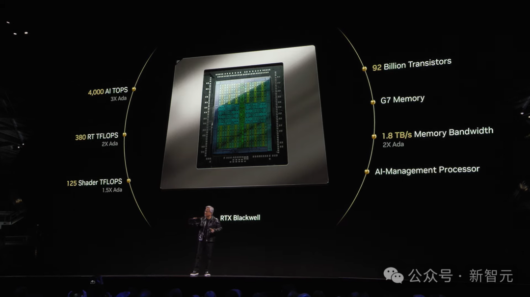 老黄亮出全球最小超算，大模型在家跑 5090惊天问世 惊爆价16499 - nVIDIA  (https://www.qianyan.tech/) 头条 第7张