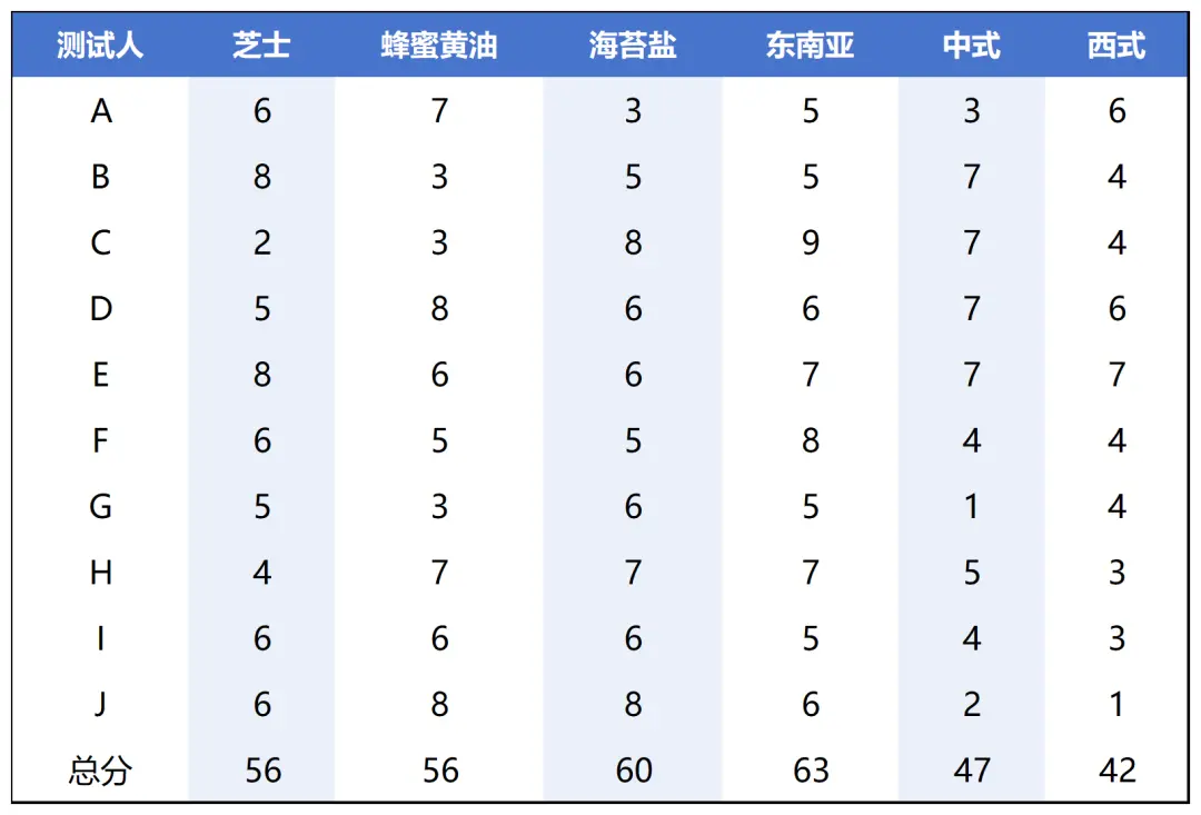 AI操刀的零食真能吃吗？我们买了无印良品薯条尝了尝 - AI 人工智能  (https://www.qianyan.tech/) 头条 第2张