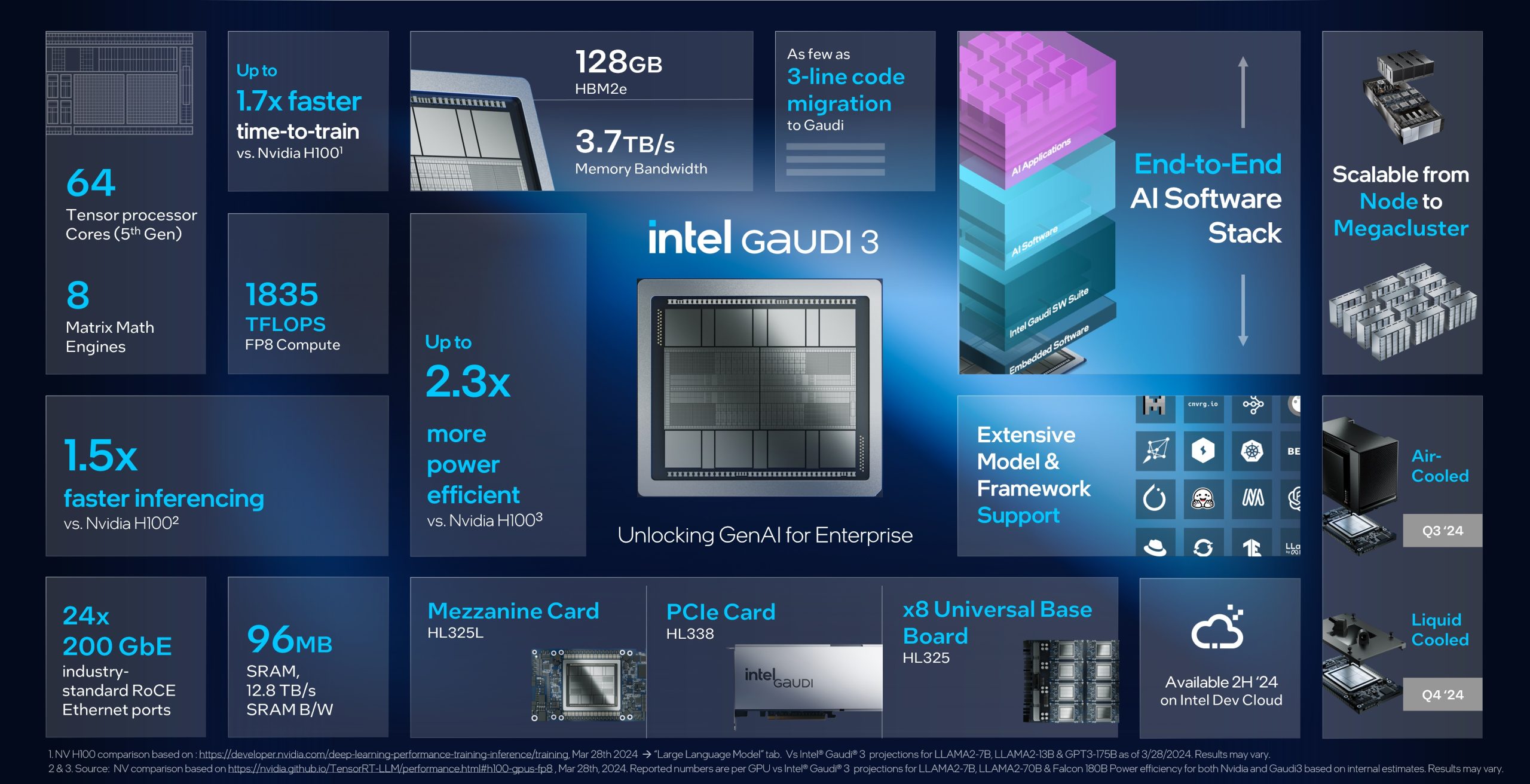 Intel放弃与NVIDIA AI性能竞争 转投性价比阵营 - Intel 英特尔  (https://www.qianyan.tech/) 头条 第2张