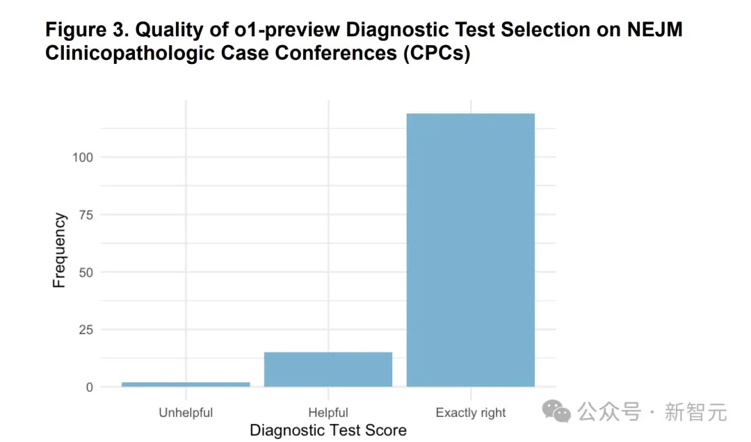 AI看病竟比医生强？哈佛、斯坦福等联合评估o1 诊断准确率高达近80%   (https://www.qianyan.tech/) 头条 第8张