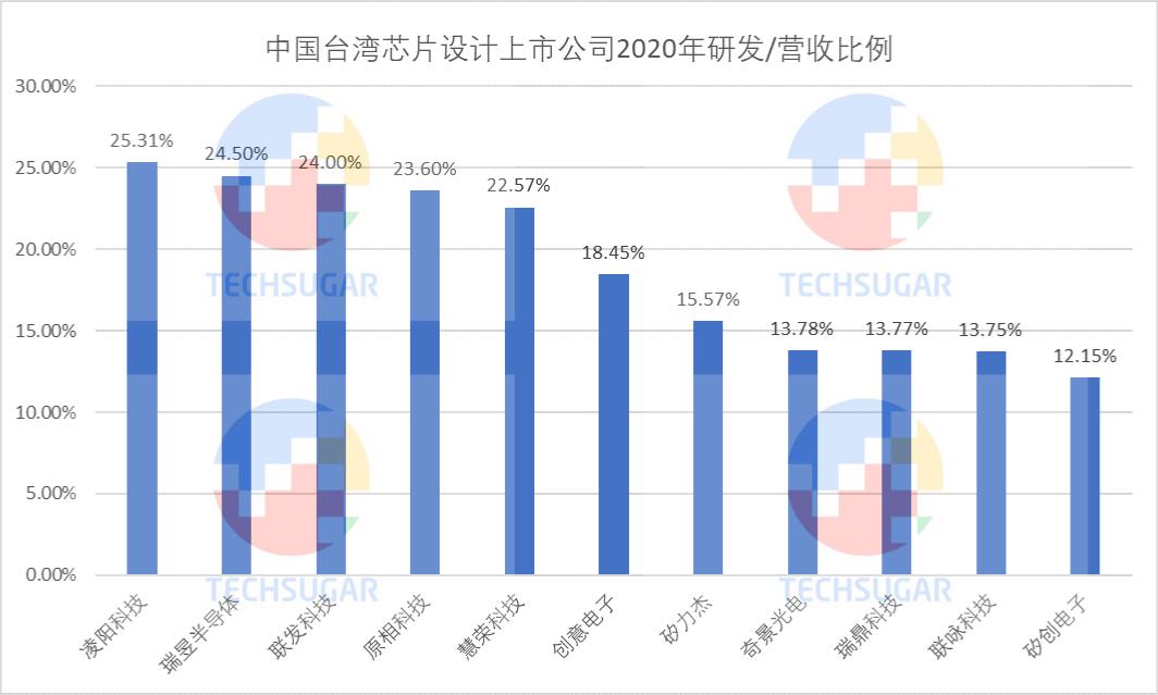 芯片设计业，研发定生死 (https://www.qianyan.tech/) 头条 第5张