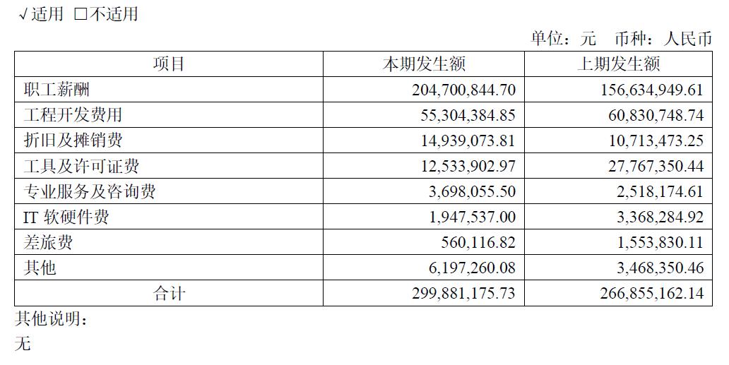 芯片设计业，研发定生死 (https://www.qianyan.tech/) 头条 第6张