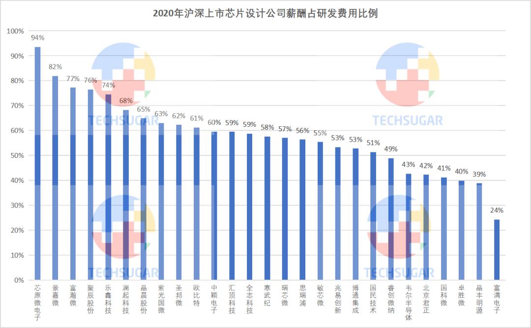 芯片设计业，研发定生死 (https://www.qianyan.tech/) 头条 第7张