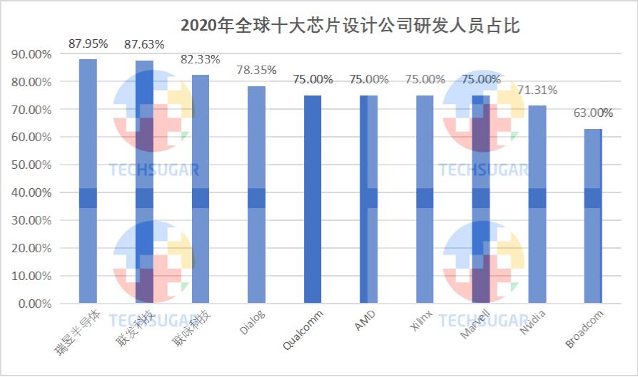 芯片设计业，研发定生死 (https://www.qianyan.tech/) 头条 第8张