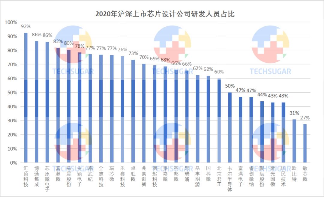 芯片设计业，研发定生死 (https://www.qianyan.tech/) 头条 第9张