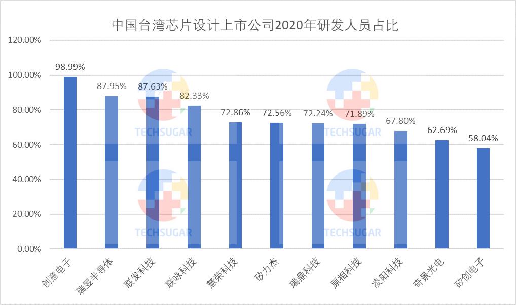 芯片设计业，研发定生死 (https://www.qianyan.tech/) 头条 第10张