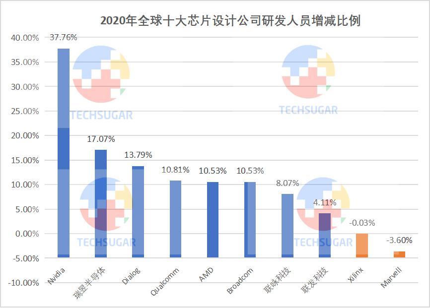 芯片设计业，研发定生死 (https://www.qianyan.tech/) 头条 第11张