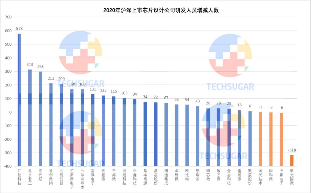 芯片设计业，研发定生死 (https://www.qianyan.tech/) 头条 第12张