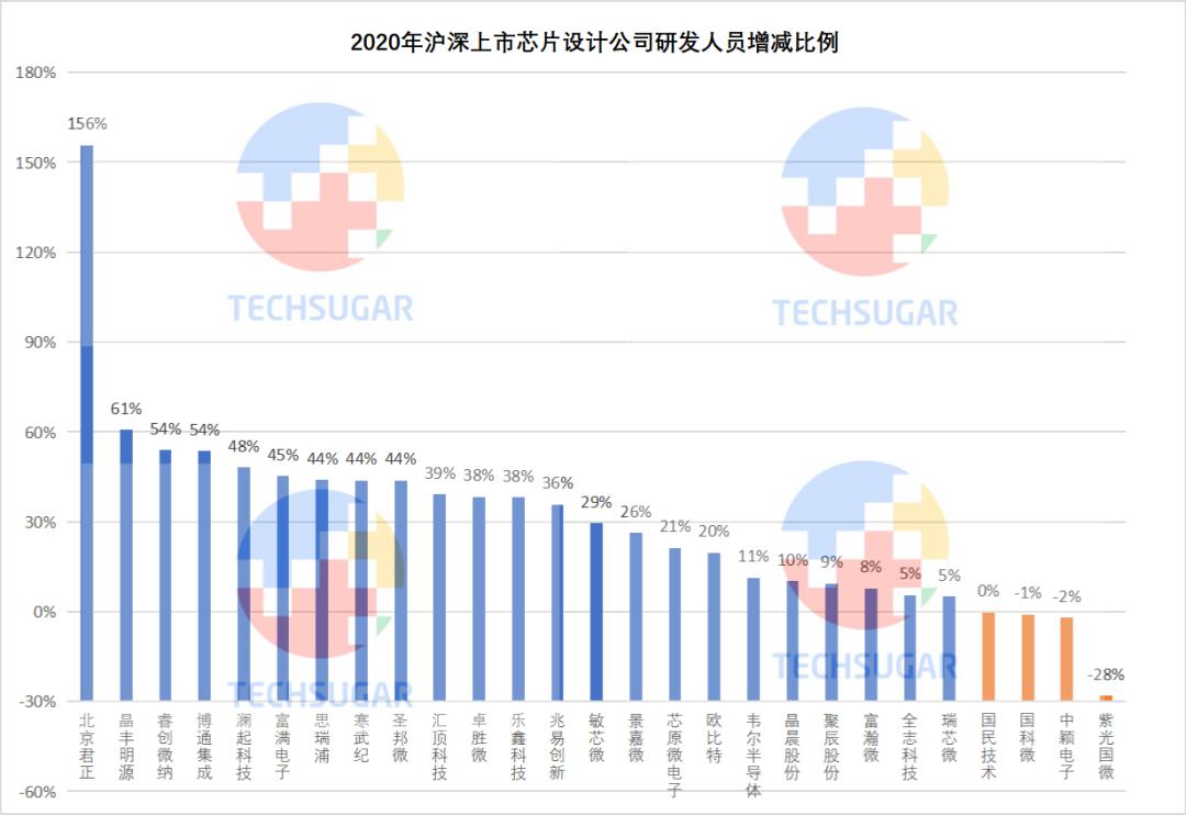 芯片设计业，研发定生死 (https://www.qianyan.tech/) 头条 第13张