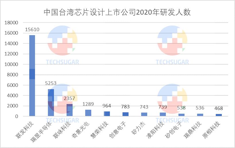 芯片设计业，研发定生死 (https://www.qianyan.tech/) 头条 第14张