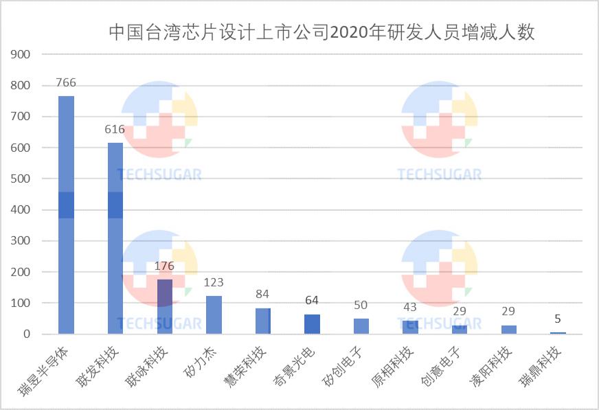 芯片设计业，研发定生死 (https://www.qianyan.tech/) 头条 第15张